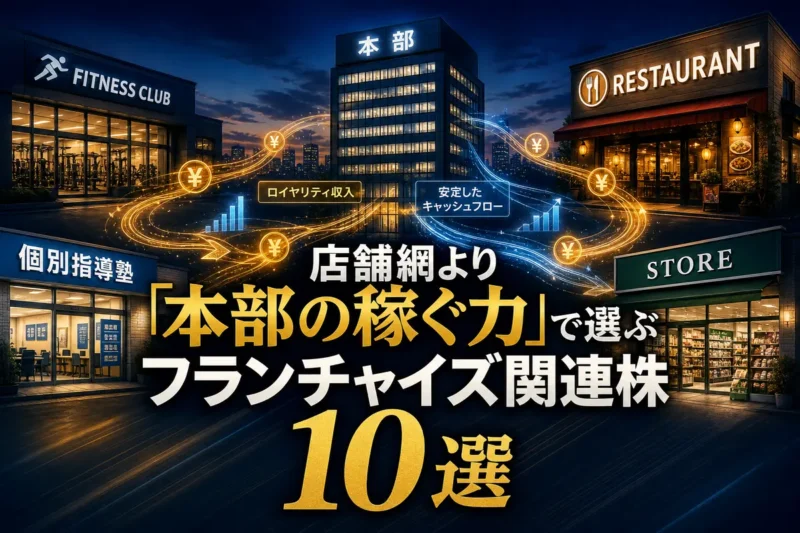 フランチャイズ店舗から本部へ継続収益が集まる仕組みを表したイメージ。